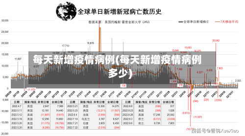 每天新增疫情病例(每天新增疫情病例多少)