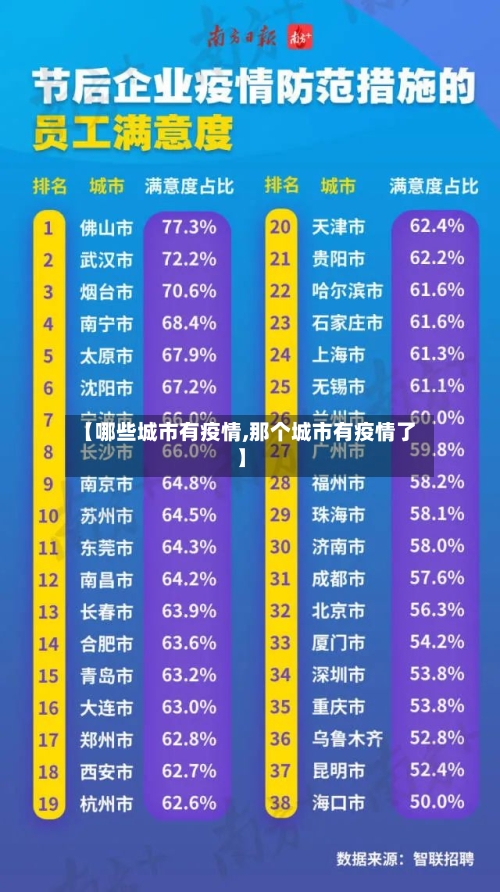 【哪些城市有疫情,那个城市有疫情了】