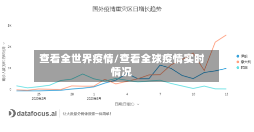 查看全世界疫情/查看全球疫情实时情况
