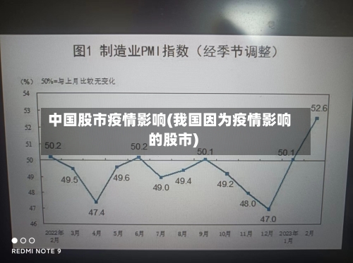 中国股市疫情影响(我国因为疫情影响的股市)-第3张图片