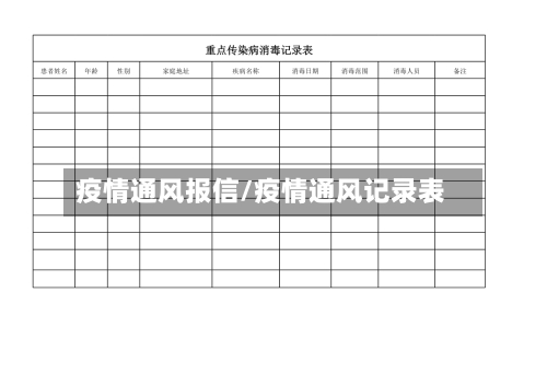 疫情通风报信/疫情通风记录表