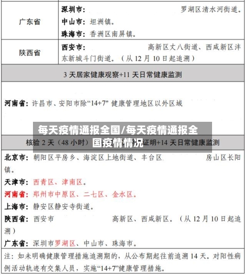 每天疫情通报全国/每天疫情通报全国疫情情况-第2张图片
