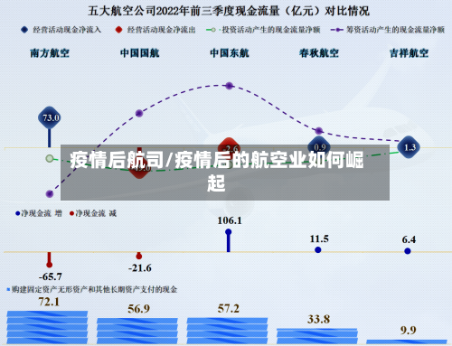 疫情后航司/疫情后的航空业如何崛起