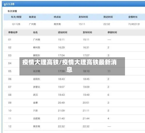 疫情大理高铁/疫情大理高铁最新消息-第3张图片