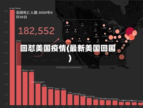 回怼美国疫情(最新美国回国)