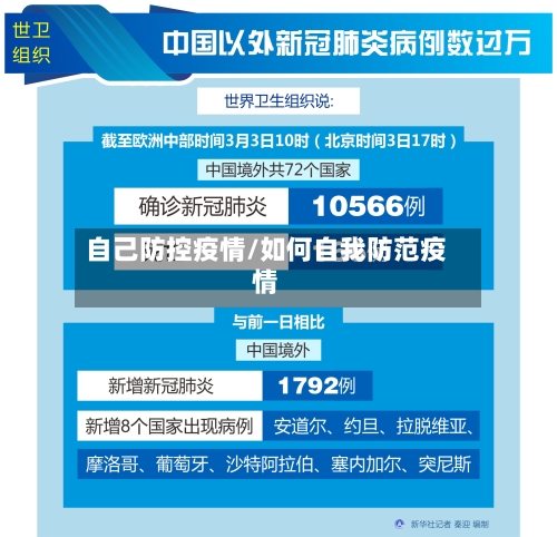 自己防控疫情/如何自我防范疫情