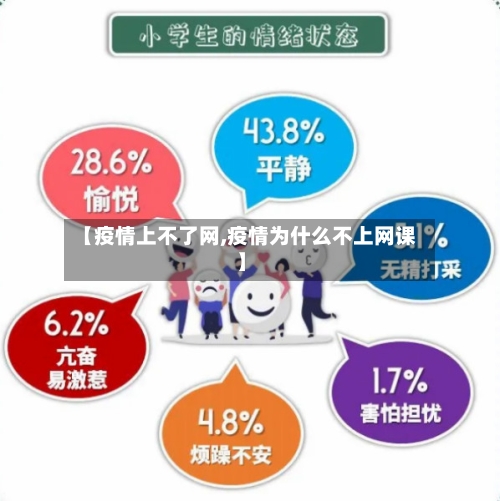 【疫情上不了网,疫情为什么不上网课】-第3张图片