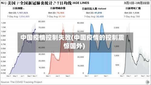 中国疫情控制失败(中国疫情的控制震惊国外)