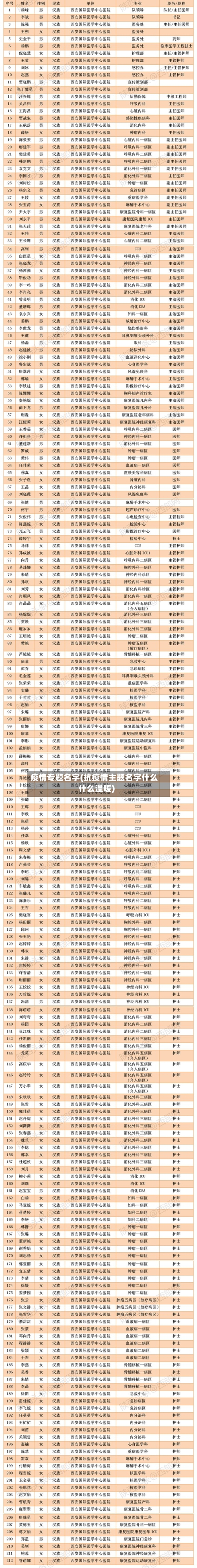 疫情专题名字(抗疫情主题名字什么什么温暖)