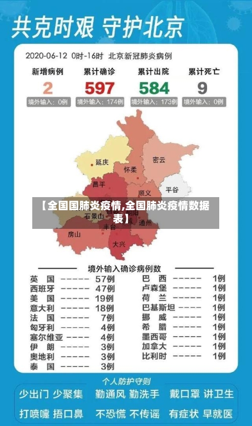 【全国国肺炎疫情,全国肺炎疫情数据表】