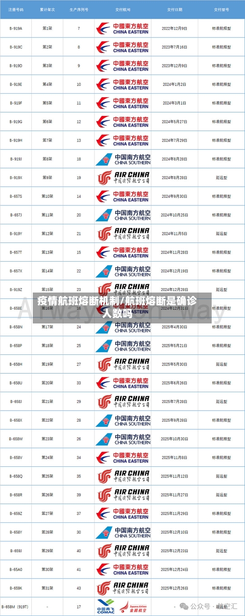 疫情航班熔断机制/航班熔断是确诊人数吗