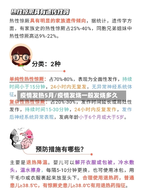 疫情发热5月/疫情发烧一般发烧多久-第3张图片