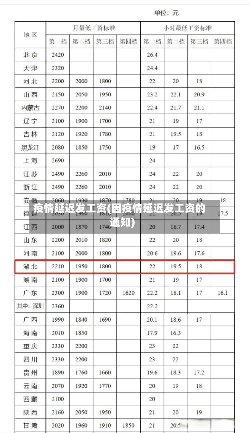 疫情延迟发工资(因疫情延迟发工资的通知)