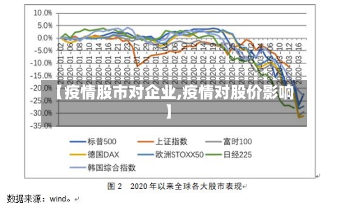 【疫情股市对企业,疫情对股价影响】