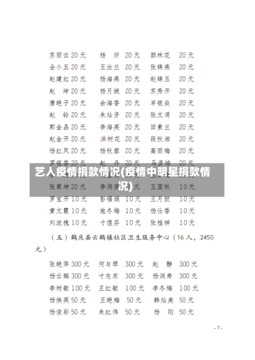 艺人疫情捐款情况(疫情中明星捐款情况)