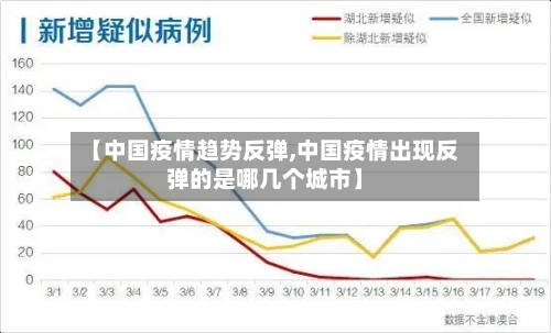 【中国疫情趋势反弹,中国疫情出现反弹的是哪几个城市】-第2张图片