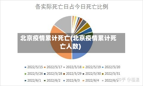 北京疫情累计死亡(北京疫情累计死亡人数)