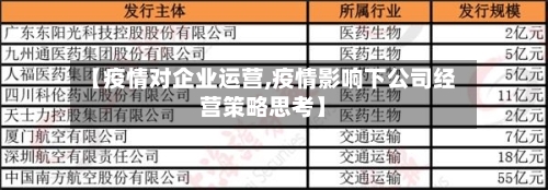 【疫情对企业运营,疫情影响下公司经营策略思考】