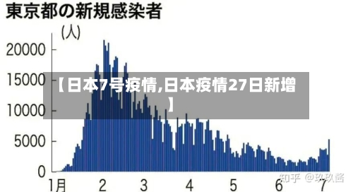 【日本7号疫情,日本疫情27日新增】