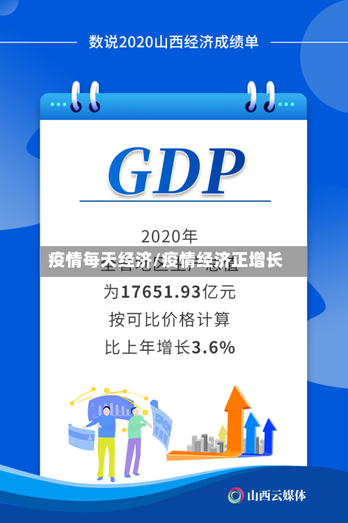 疫情每天经济/疫情经济正增长