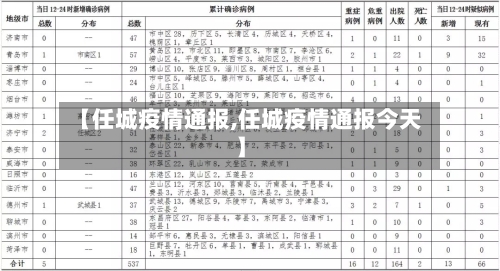 【任城疫情通报,任城疫情通报今天】