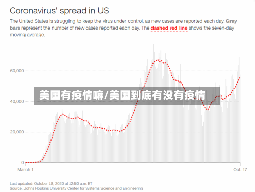 美国有疫情嘛/美国到底有没有疫情