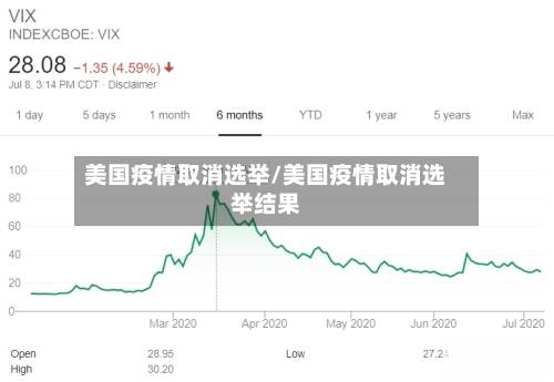 美国疫情取消选举/美国疫情取消选举结果