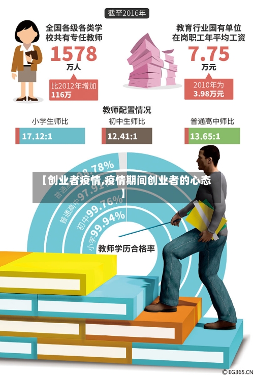 【创业者疫情,疫情期间创业者的心态】