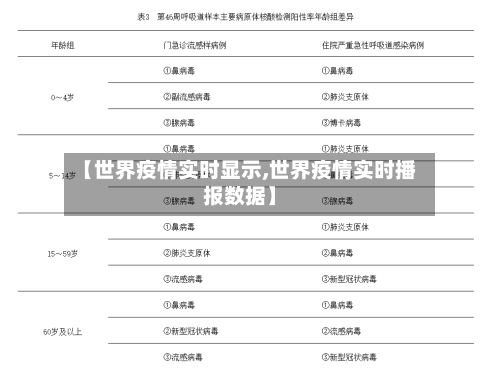【世界疫情实时显示,世界疫情实时播报数据】-第2张图片