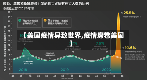 【美国疫情导致世界,疫情席卷美国】-第2张图片