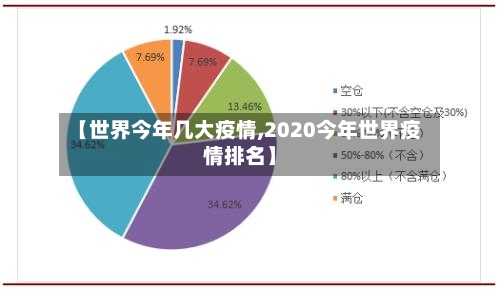 【世界今年几大疫情,2020今年世界疫情排名】-第2张图片