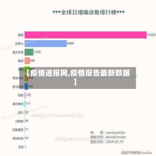 【疫情速报网,疫情报告最新数据】