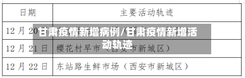 甘肃疫情新增病例/甘肃疫情新增活动轨迹-第2张图片