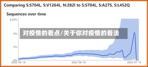 对疫情的看点/关于你对疫情的看法-第2张图片