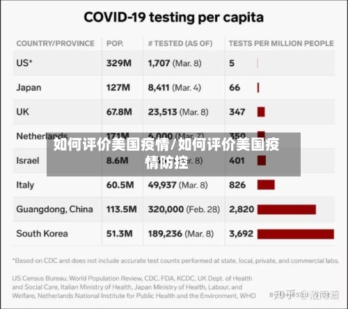 如何评价美国疫情/如何评价美国疫情防控
