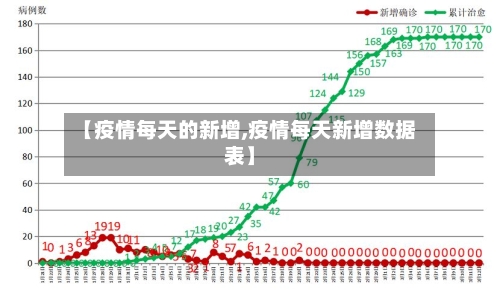 【疫情每天的新增,疫情每天新增数据表】-第2张图片