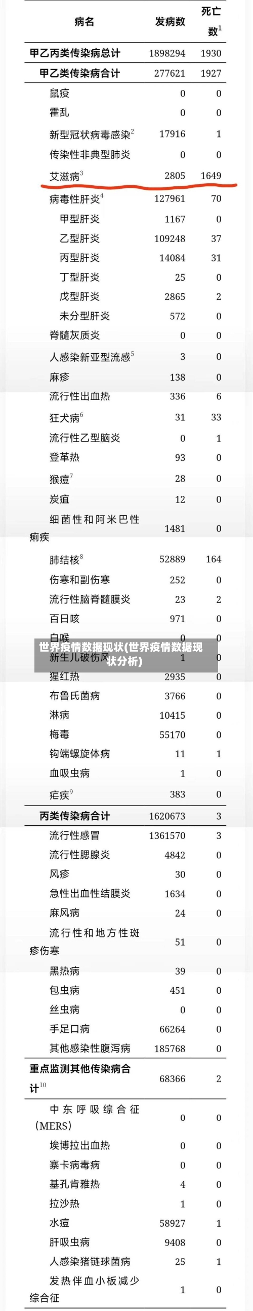 世界疫情数据现状(世界疫情数据现状分析)-第3张图片