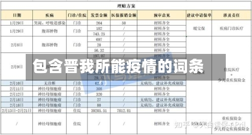 包含晋我所能疫情的词条