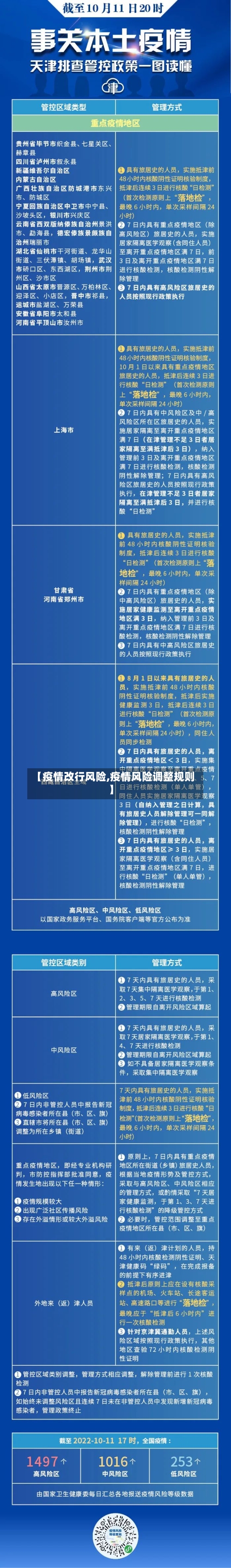 【疫情改行风险,疫情风险调整规则】-第2张图片