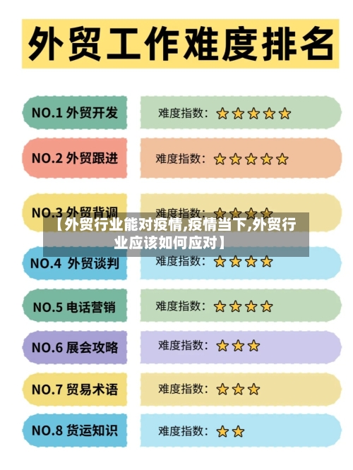 【外贸行业能对疫情,疫情当下,外贸行业应该如何应对】