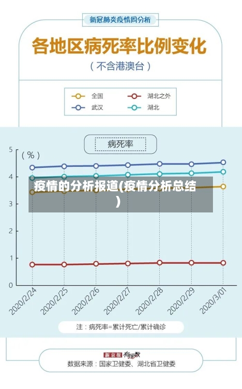 疫情的分析报道(疫情分析总结)-第3张图片