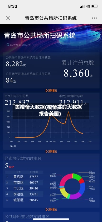 美疫情大数据(疫情实时大数据报告美国)