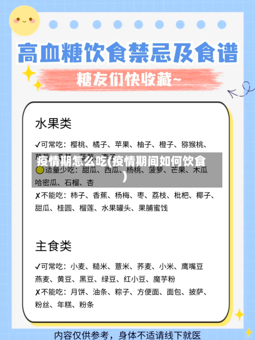 疫情期怎么吃(疫情期间如何饮食)-第3张图片