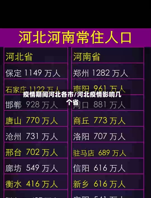 疫情期间河北各市/河北疫情影响几个省