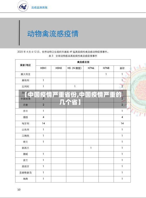【中国疫情严重省份,中国疫情严重的几个省】