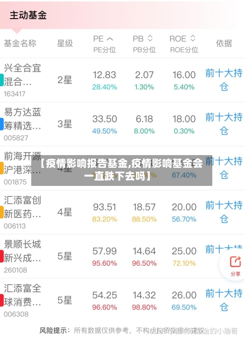 【疫情影响报告基金,疫情影响基金会一直跌下去吗】