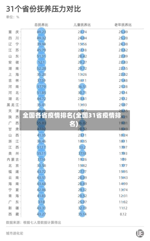 全国各省疫情排名(全国31省疫情排名)-第2张图片