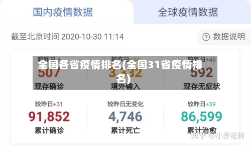 全国各省疫情排名(全国31省疫情排名)