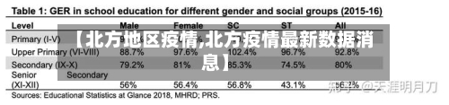 【北方地区疫情,北方疫情最新数据消息】