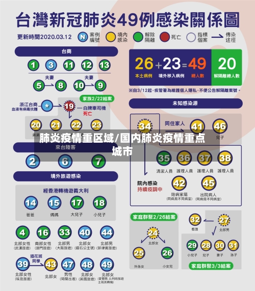肺炎疫情重区域/国内肺炎疫情重点城市-第3张图片
